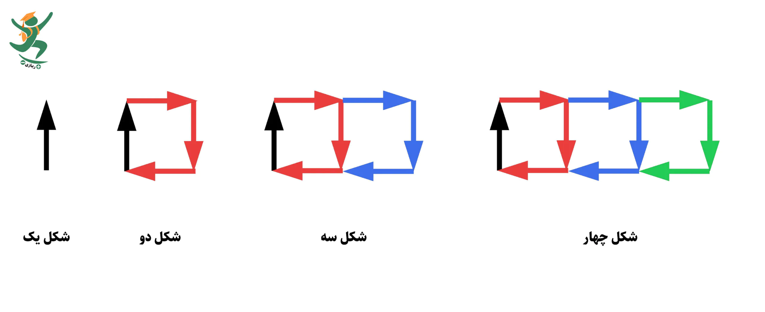 الگوهای عددی و هندسی