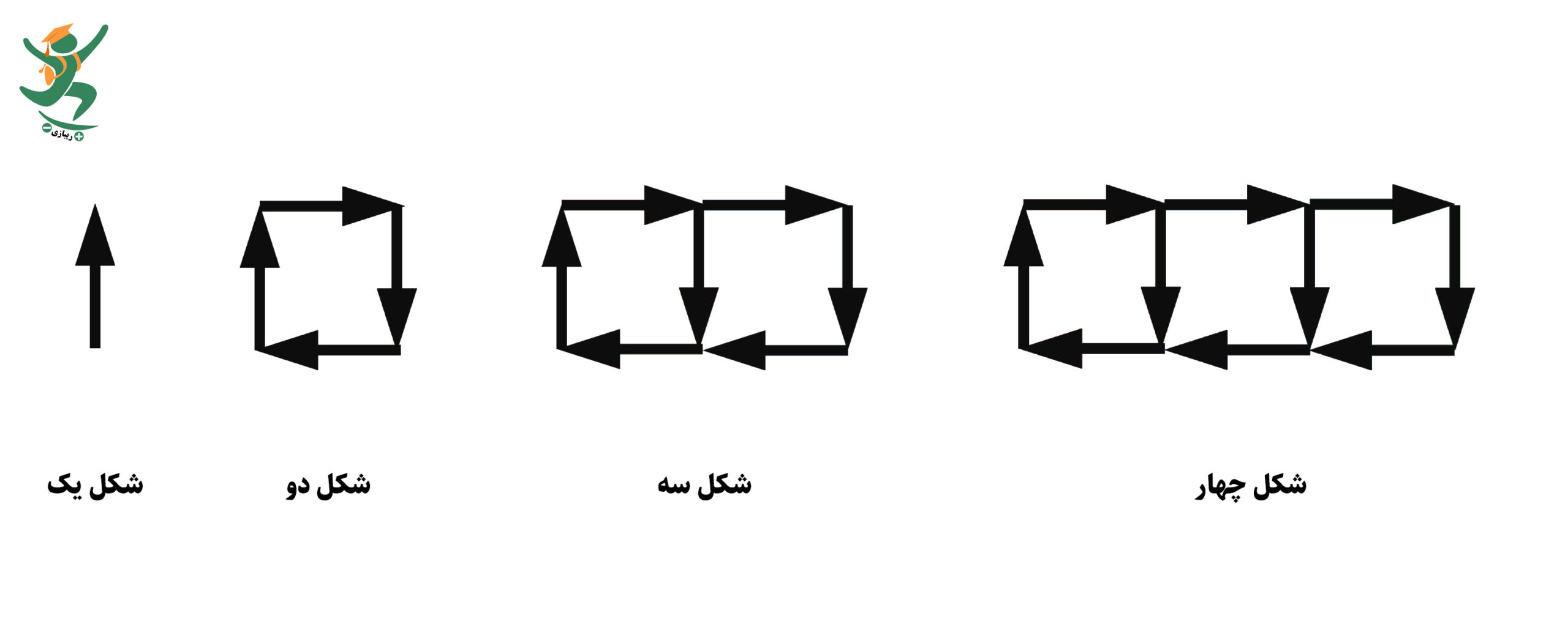 الگوهای عددی و هندسی