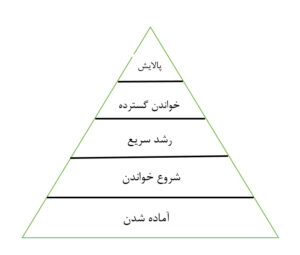 اختلال خواندن 